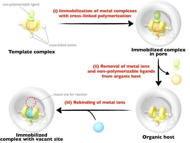 Materials Chemistry (Retired)