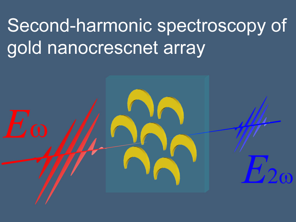 Second harmonic response of gold nanocrescent array.